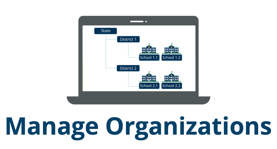 Link to instructions for managing organizations.