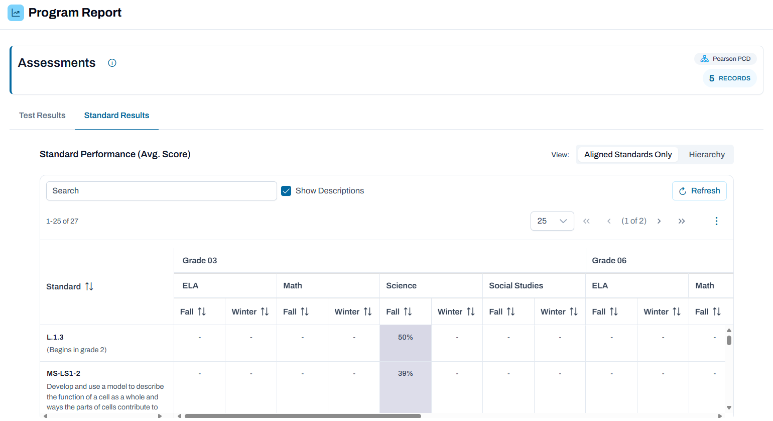 Sample Standards Results view. Sample Standards Results view.
