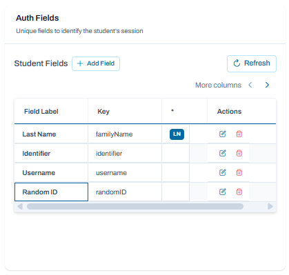 Auth fields table with multiple student fields configured and actions available to edit or delete each field.