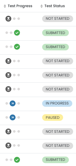 Sample list of test progress and statuses.