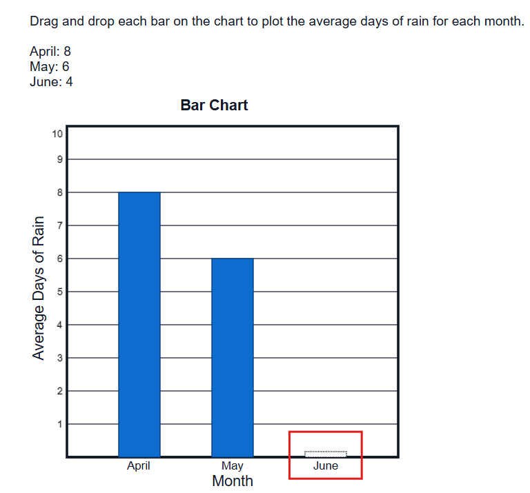 Sample Bar Chart interaction