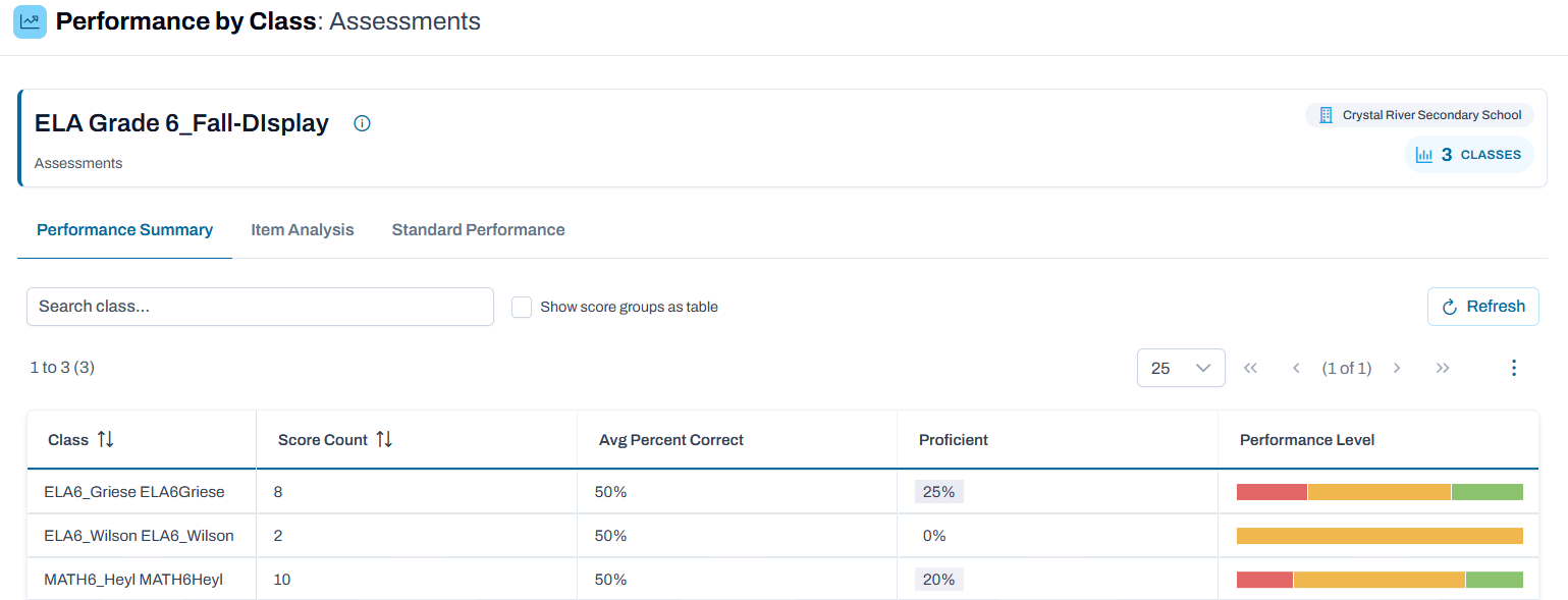 Sample Classroom Performance Report.