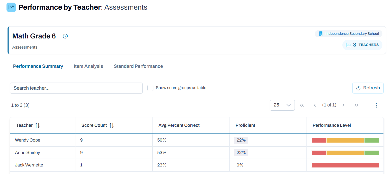 Sample teacher performance report.