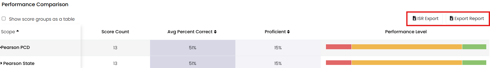 Export report buttons highlighted in top right corner.