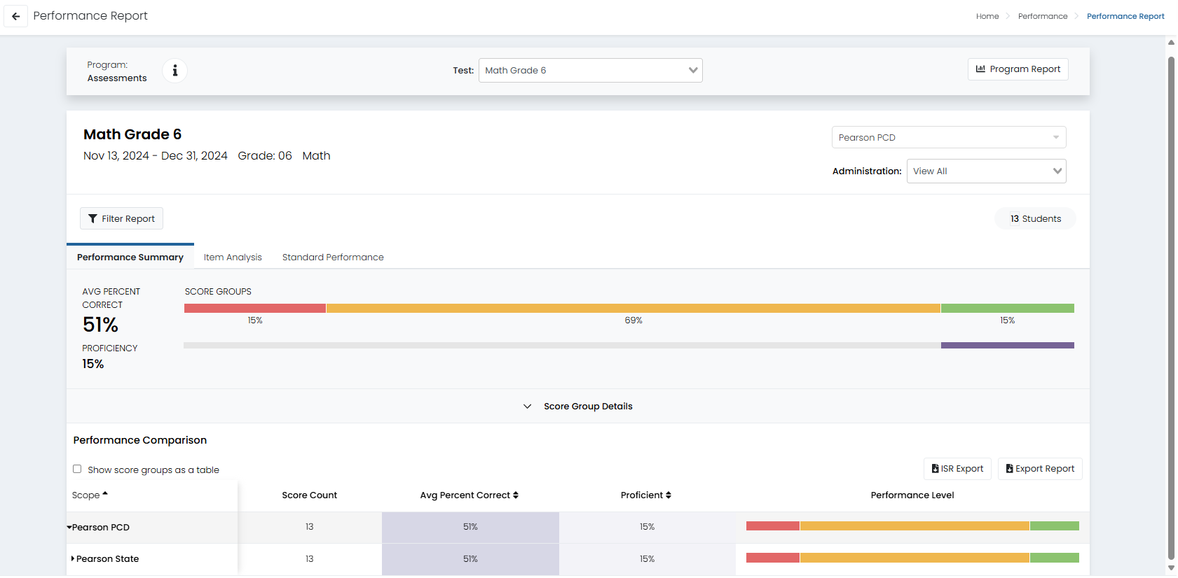 Performance Summary tab example.