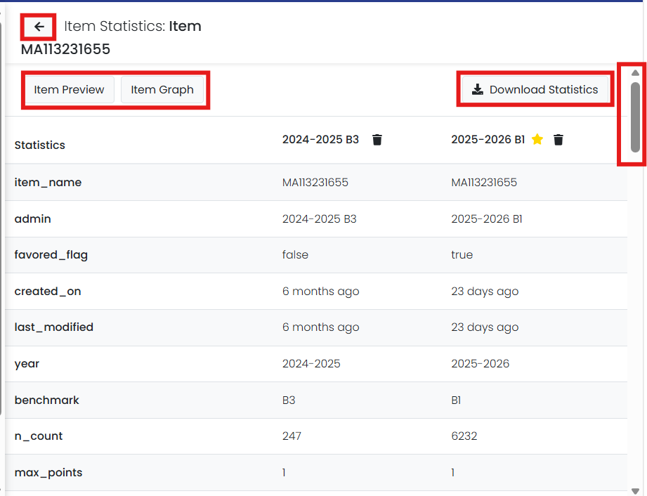 Partial View of Available Statistics. Note links to scroll down, download, preview item, graph statics and return to item list.