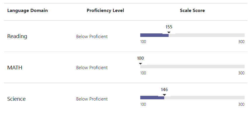 ADAM Support > Program Configuration > outcome.png