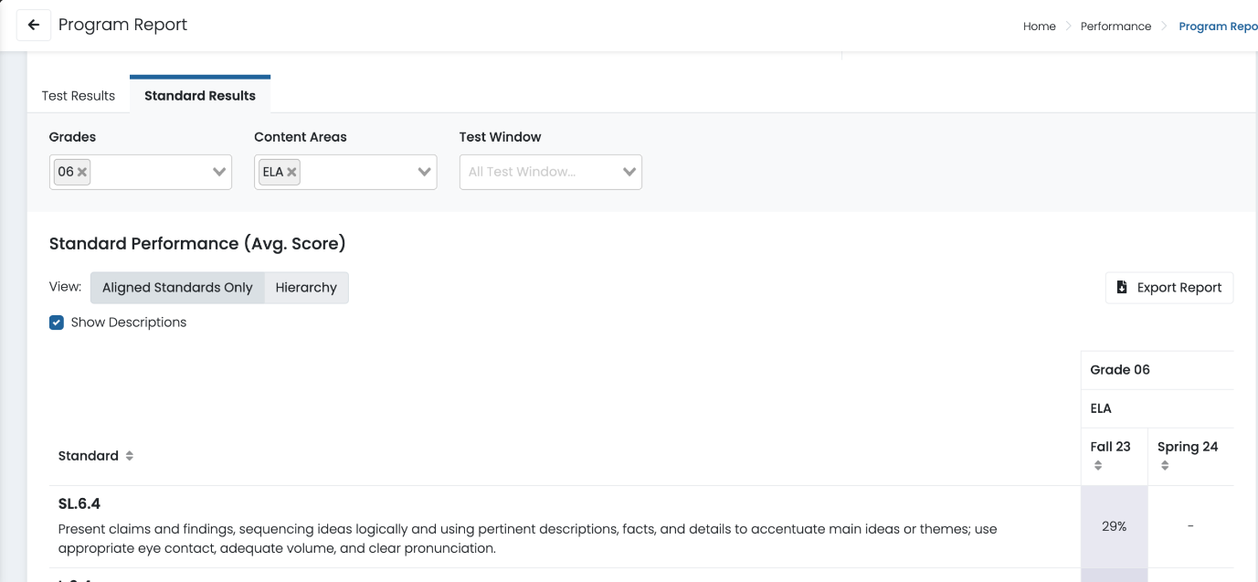 Sample Standards Results view.