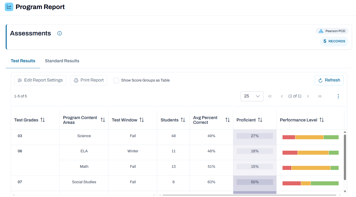 Sample Program Report. You may see different performance metrics depending on how the program is set up. 