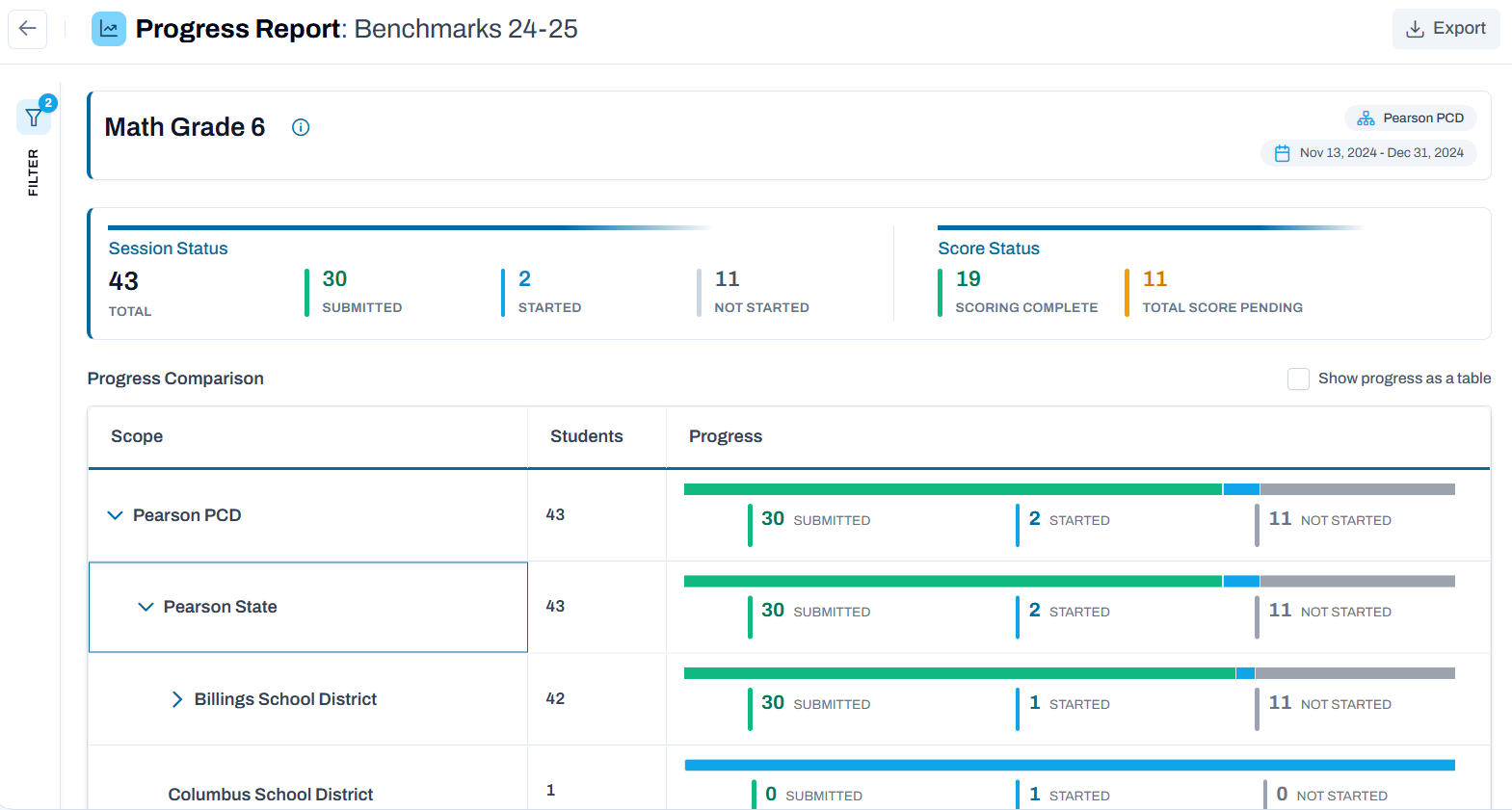 Sample Progress Report: Program Overview