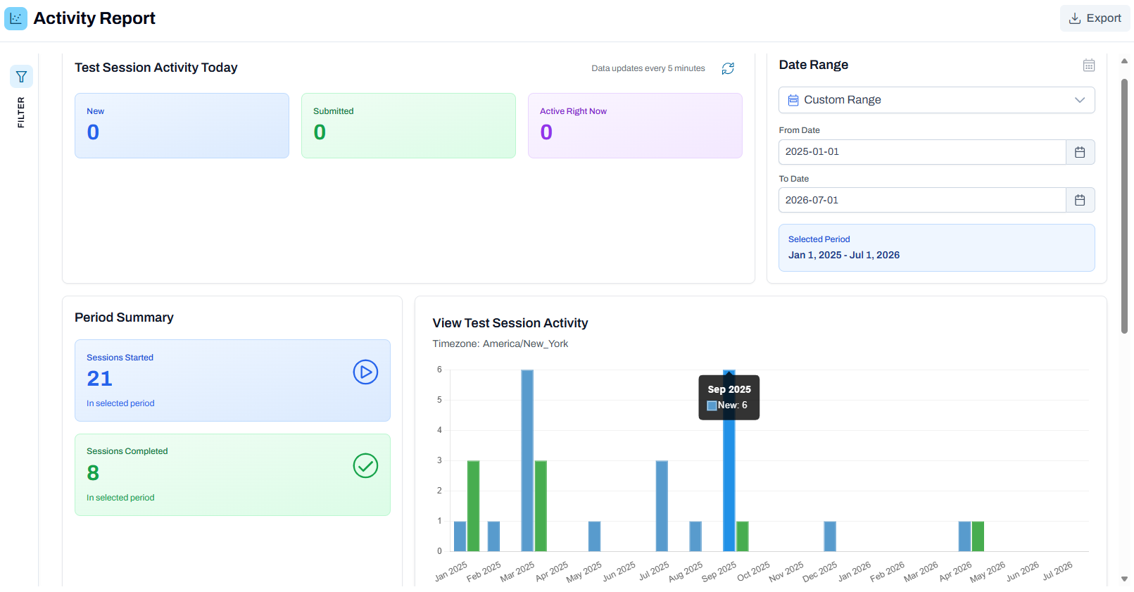 Sample activity report.