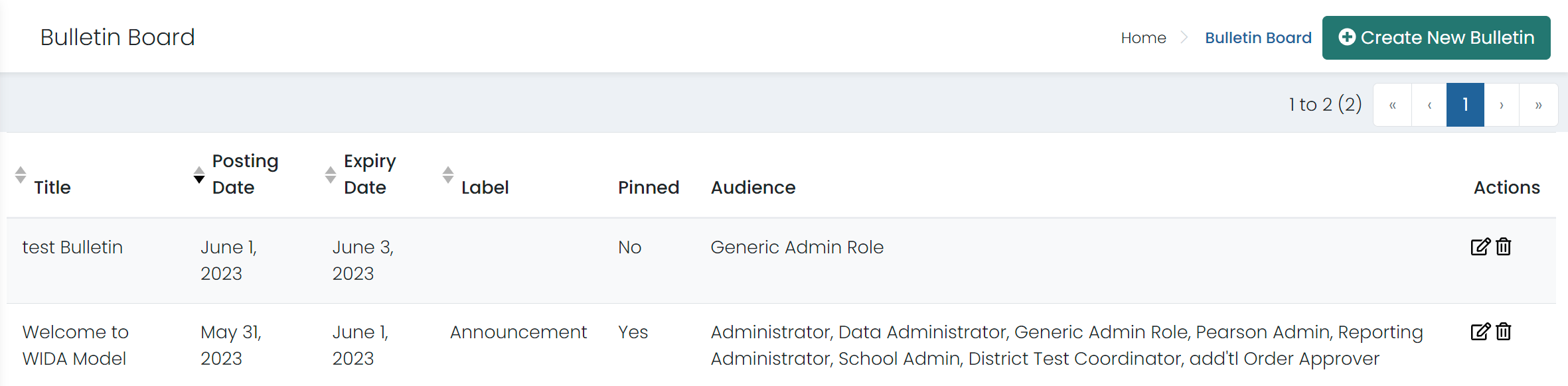 Sample Bulletin Board dashboard.