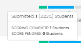 Scoring status details tooltip.