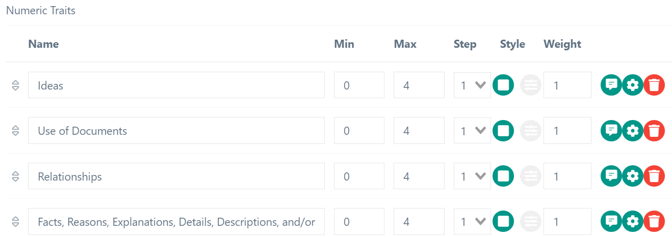 Example numeric traits